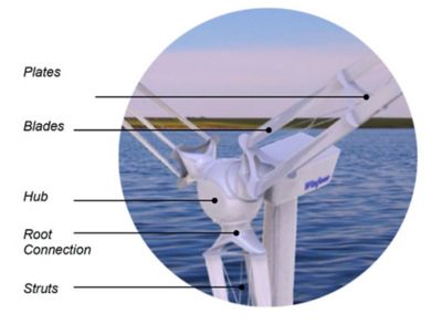 modular-wind-turbines-mistra.jpg