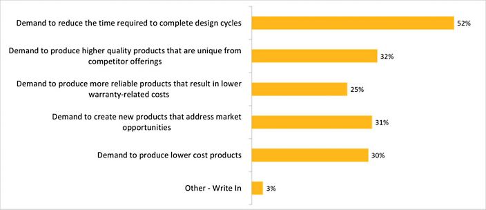 More Fast Processor Options For Engineering Simulation