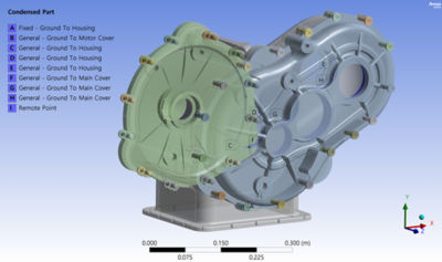 ansys motion r1