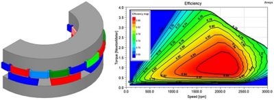 电机几何和少数效率图