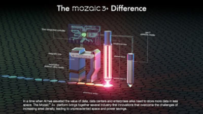 mozaic-ai-infographic-info