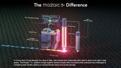 mozaic ai infographic