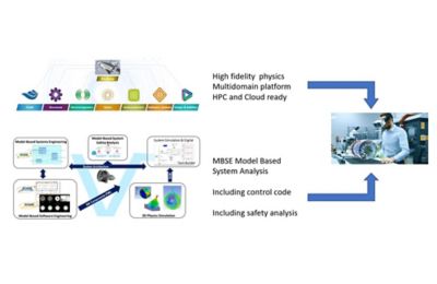 Simulation is used to optimize the product lifecycle