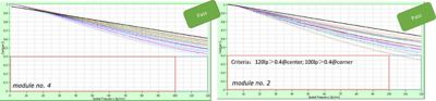 MTF measurements