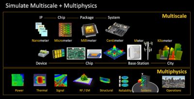 multiscale-diagram-2