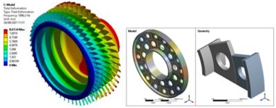 Multistage cyclic analysis