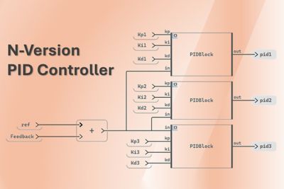 n-version-pid-controller-using-ansys-scade-software.jpg