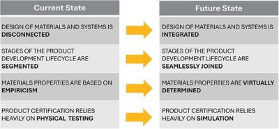 Ansys and Schrödinger Partner to Enable Multiscale Simulation