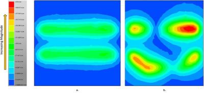 Simulation of near field @ 597.45 MHz with symmetric and asymmetric differential pair nets in Ansys SIwave