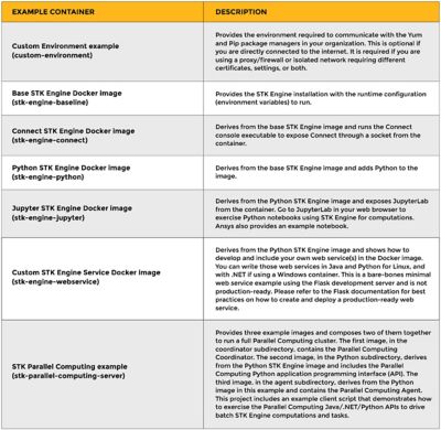 New containerized STK Engine examples