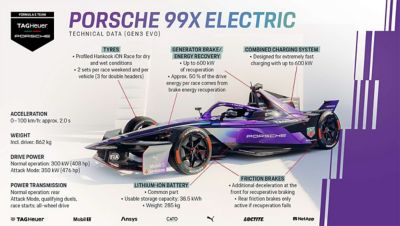 new-porsche-99x-specs