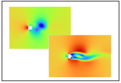 Steady State vs. Transient Simulation in Ansys Fluent