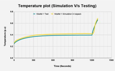 mosfet 1