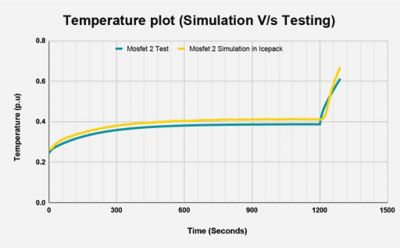 mosfet 2