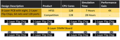 no-limits-ansys-hfss-2.jpg