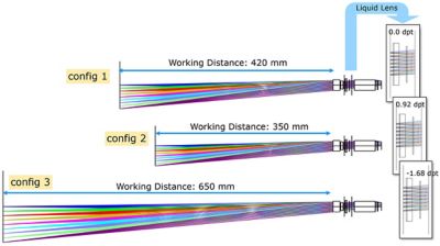 Nominal design of scanner camera