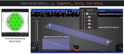 Numerical node