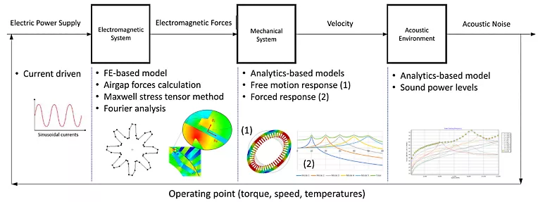 Comparison between real and simulated free vibration response of the