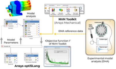 nvh toolkit