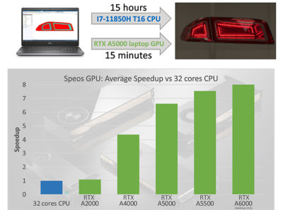NVIDIA GPU speedup