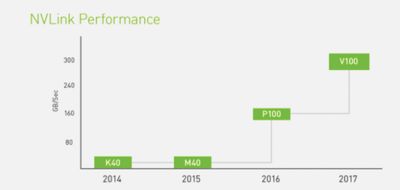 nvidia-link-performance.png