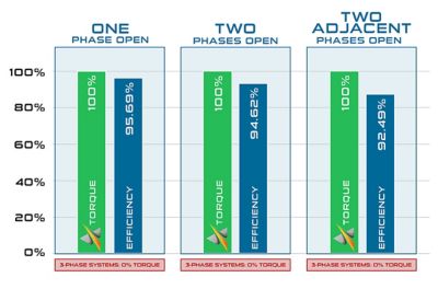 ODS loss chart