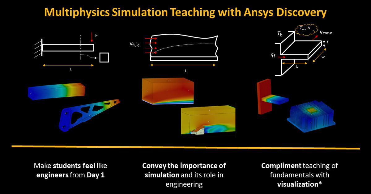 Discover Ansys Discovery Teaching Through Multiphysics Simulation Ansys