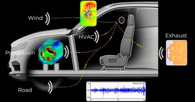Optimizing NVH Performance with Ansys Advanced Solutions