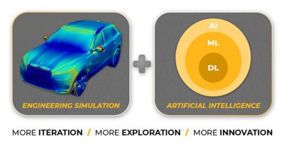 The Intersection of AI and Simulation Technology