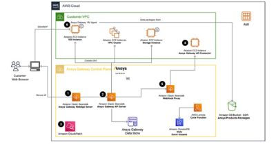 Your Engineering Workspace on Ansys Gateway Powered by AWS