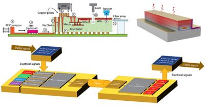 How to Create a Laser Model for a Photonic Process Design Kit (PDK)