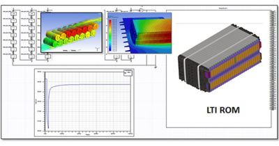 4 Ways to Increase Safety and Security of Battery Management Systems Using Simulation