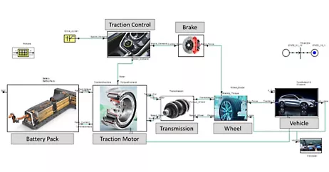 Understanding the Calculus Behind EV Range: How Far is Far Enough?