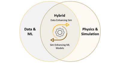 Hybrid twin discount