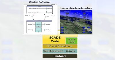 Develop Embedded Software with Ansys Scade One