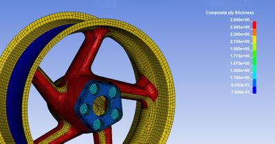 Closing the Process Chain with Envyo