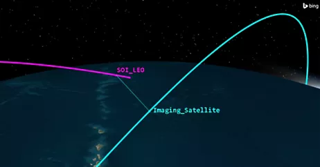 Combining Mission Simulation and Machine Learning To Improve Analysis