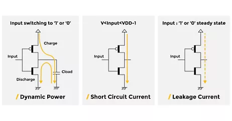 Low-Power IC Design: Techniques and Best Practices