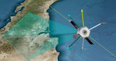 Missions modeling
