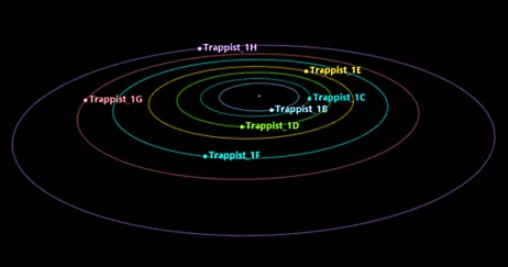 Modeling a Different Solar System in Ansys Systems Tool Kit