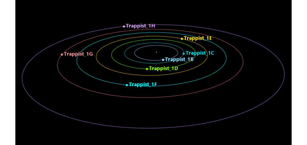 Modeling a Different Solar System in Ansys Systems Tool Kit