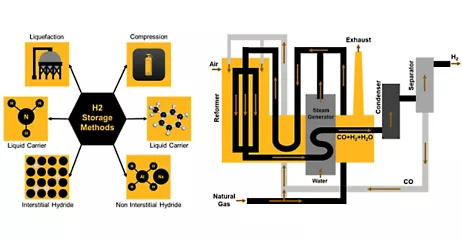 Why the Time is Right for Hydrogen