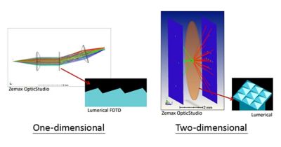 Meeting AR/VR Market Challenges Using Dynamic Link
