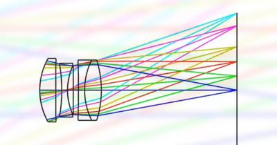 Shrinking and Simplifying Camera Lenses to Meet Market Demands
