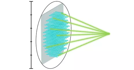 Incorporate Diffractive Optics and Metalenses into Macroscopic Optics