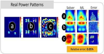 Ansys On-chip thermal predictability with NVIDIA Modulus