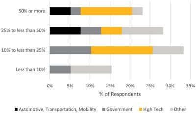 on-premises-application-runtime-percentage-usages-gpus