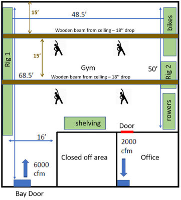 one-simulation-can-save-a-business-gym-layout.jpg