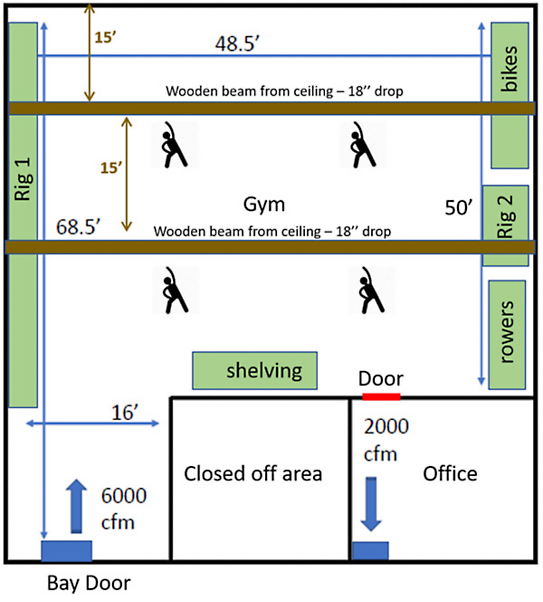 one-simulation-can-save-a-business-gym-layout.jpg