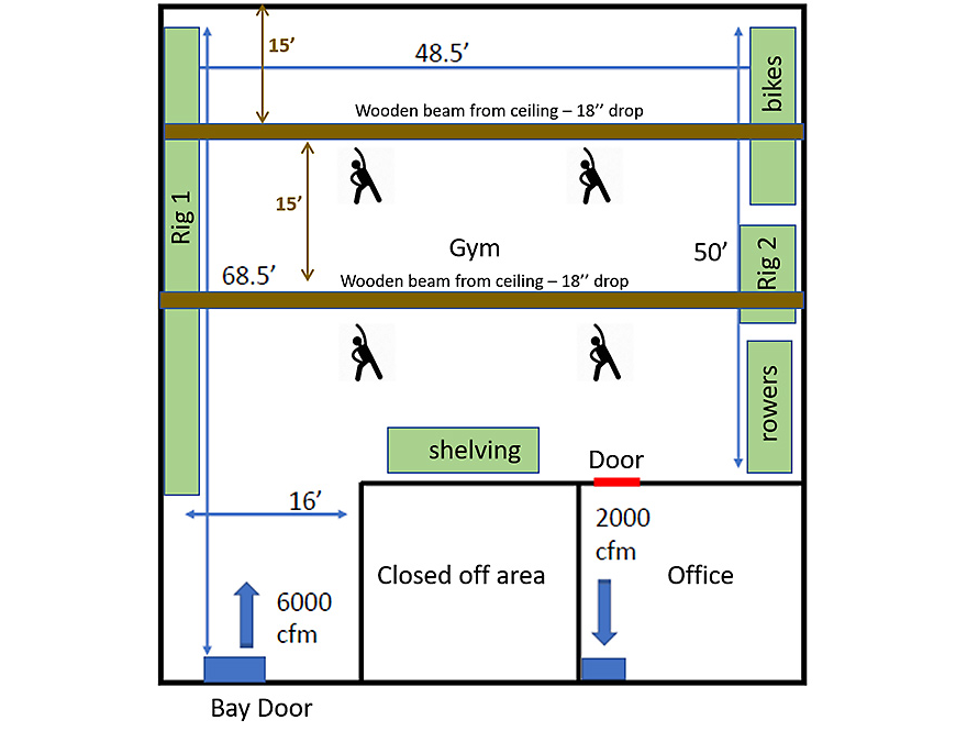 one-simulation-can-save-a-business-gym-layout.jpg